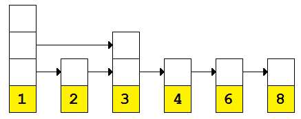 Skip list with 5 and 7 nodes removed